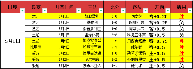 歐冠,決賽首戰絕,佳回放,开云体育,体育赛事,综合平台,在线体育直播,体育新闻,体育社区,体育竞猜,足球,篮球,体育资讯