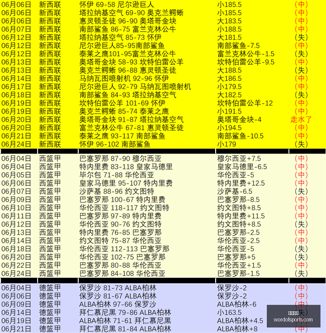 推荐,德乙联赛周,日赛事前瞻,开云体育,体育赛事,综合平台,在线体育直播,体育新闻,体育社区,体育竞猜,足球,篮球,体育资讯