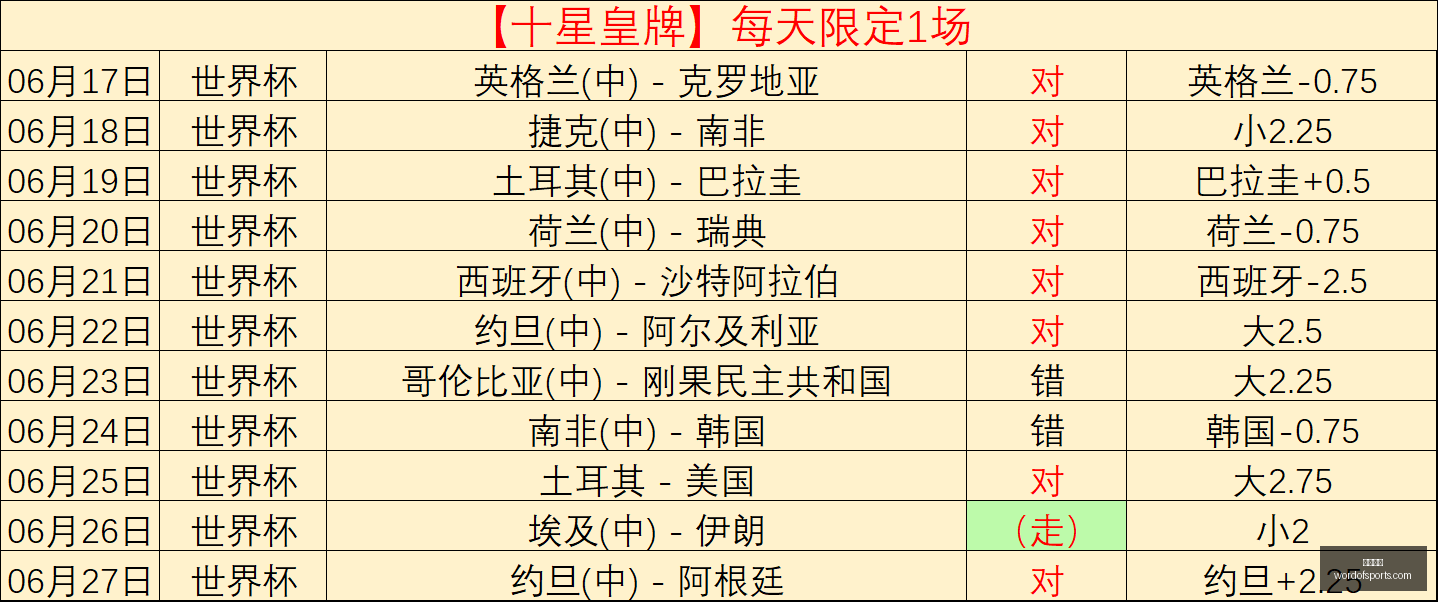 红姐球评,安集延主场,优势,开云体育,体育赛事,综合平台,在线体育直播,体育新闻,体育社区,体育竞猜,足球,篮球,体育资讯